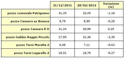 tabelle falde 2