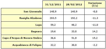 tabelle sorgenti 2
